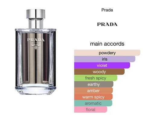 prada notes